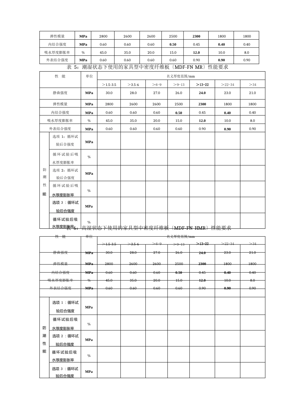 家具质量控制_第3页