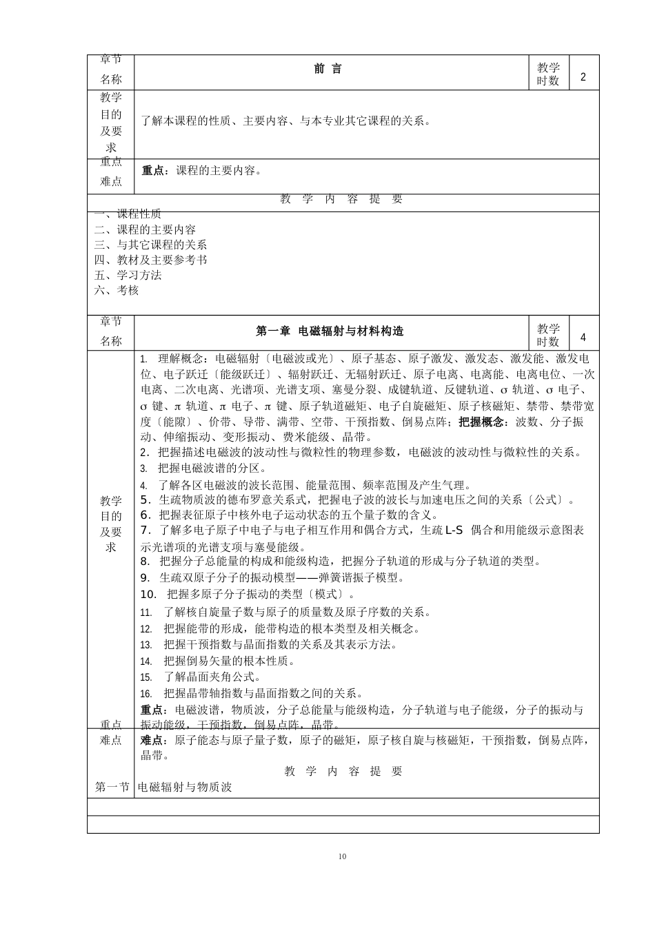 教案材料现代分析测试方法_第2页