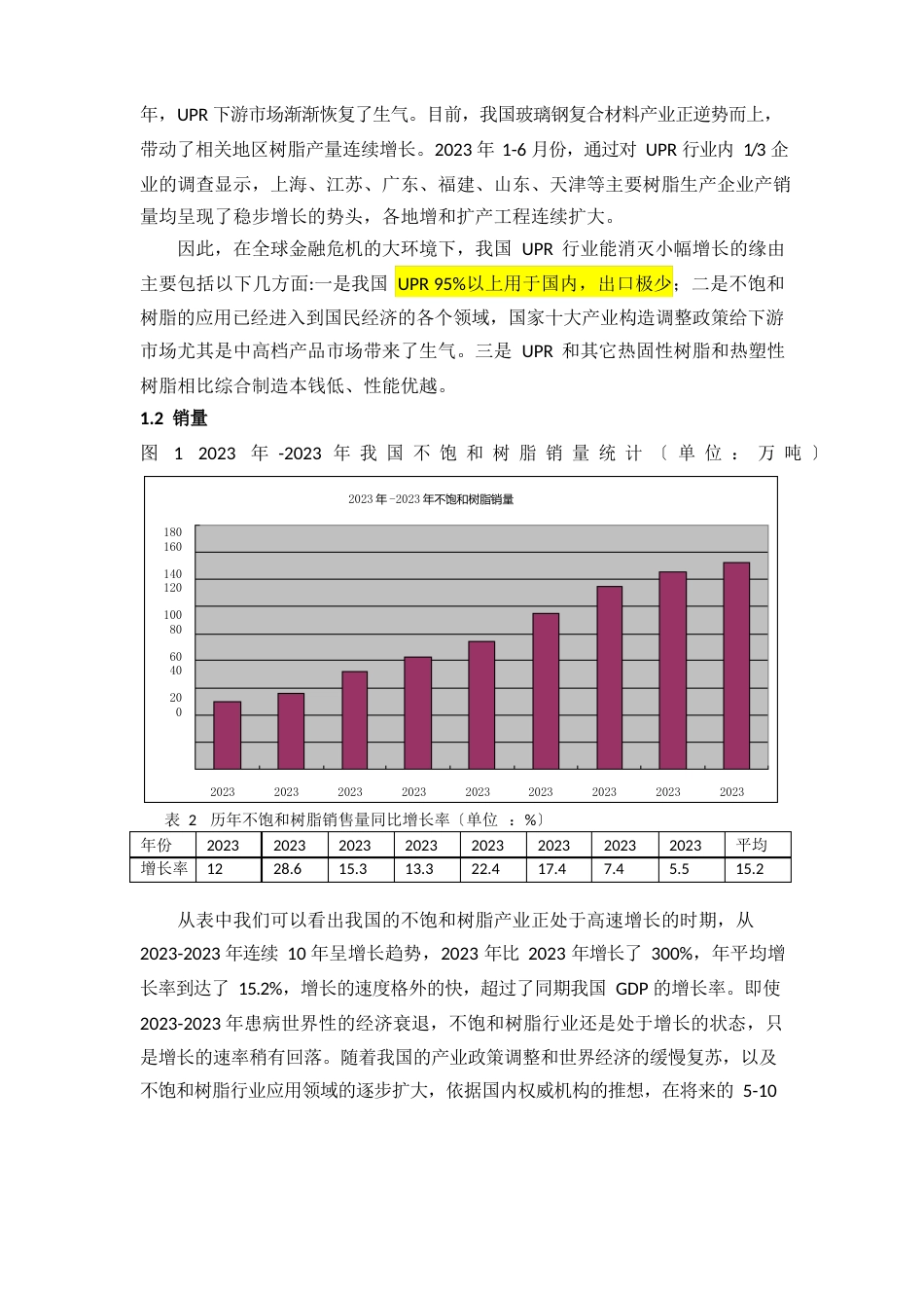 不饱和聚酯树脂行业分析报告_第3页