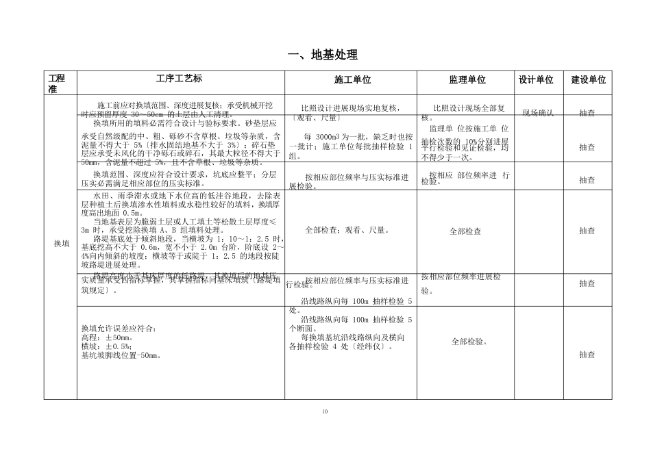 路基工程质量监控要点_第2页