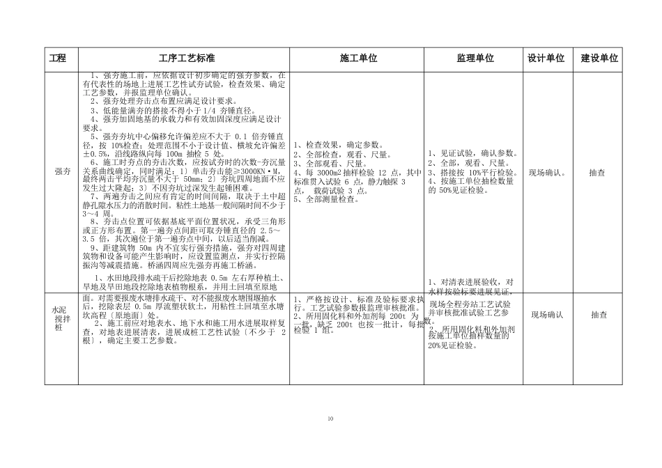 路基工程质量监控要点_第3页