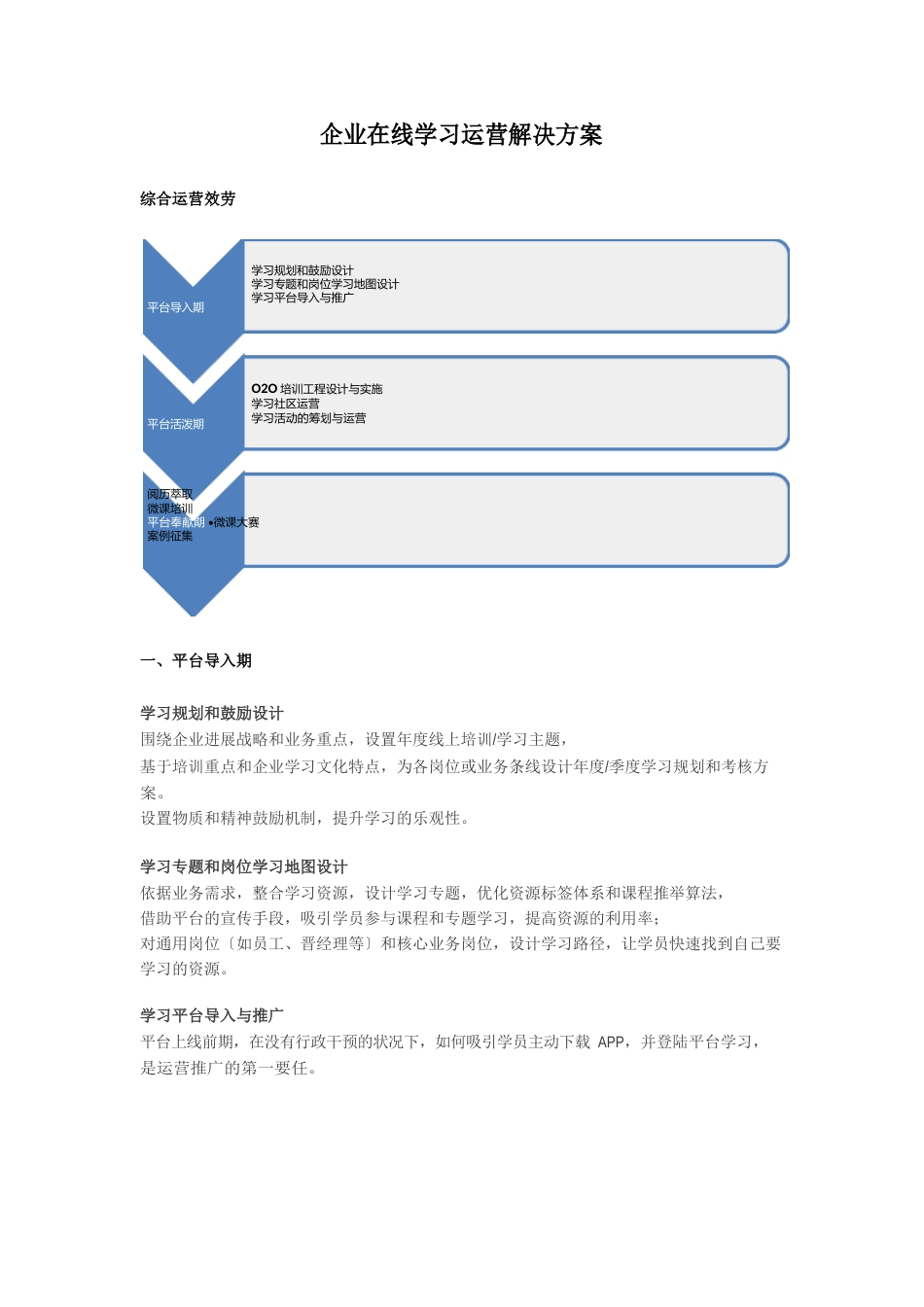 企业在线学习运营解决方案_第1页