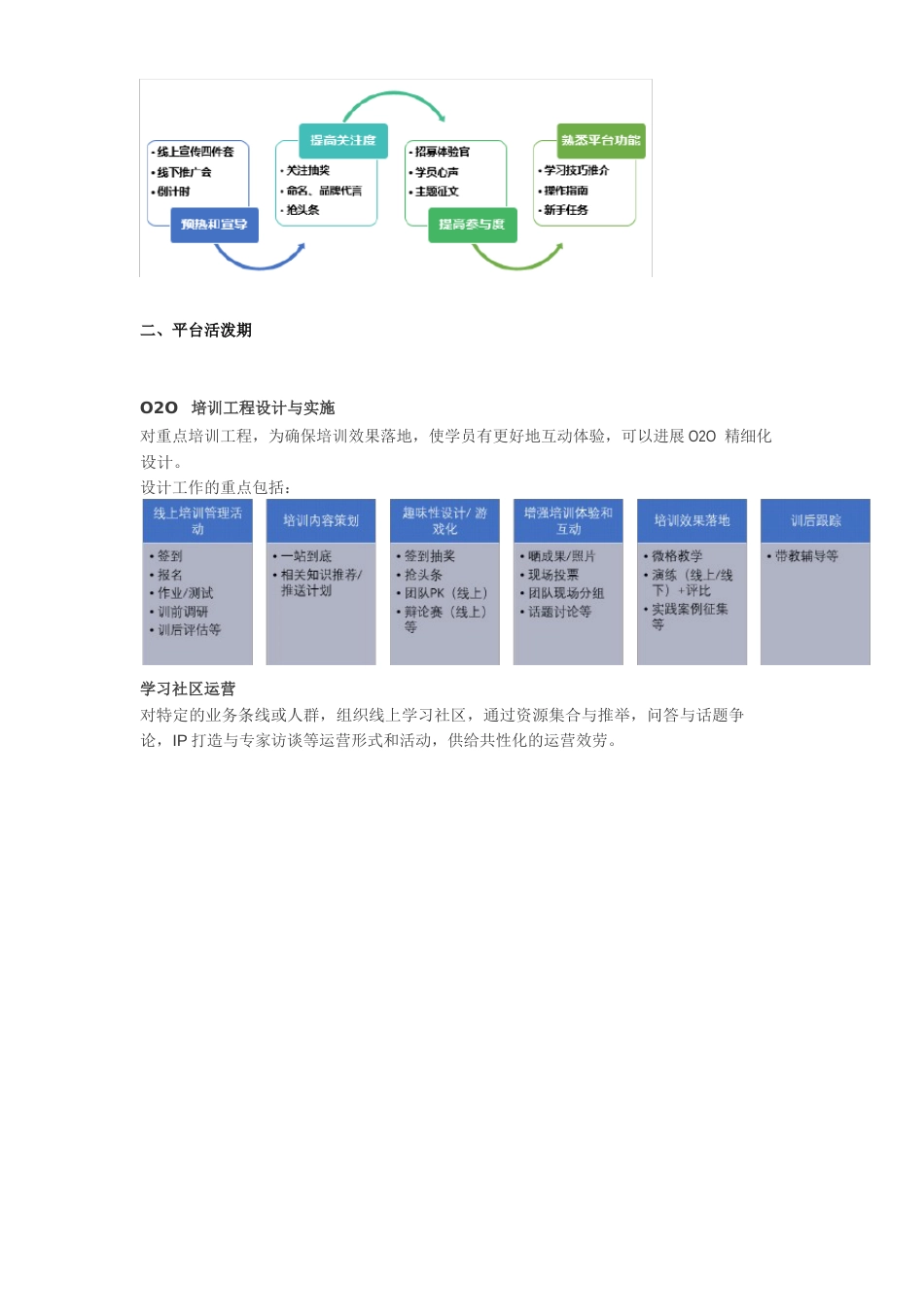 企业在线学习运营解决方案_第2页