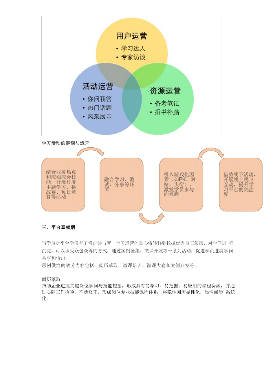 企业在线学习运营解决方案_第3页