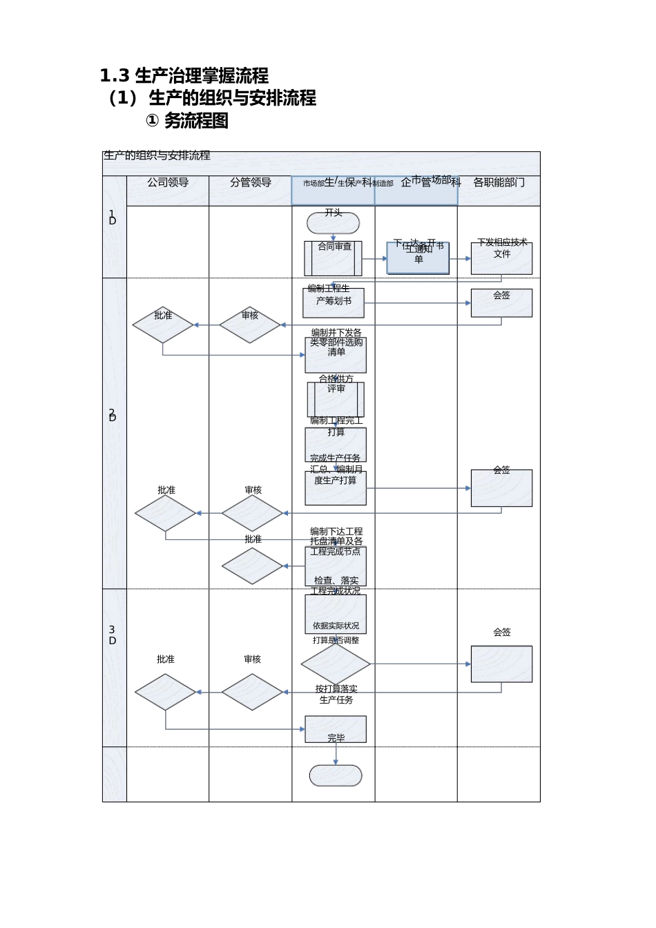 公司生产管理控制流程_第3页