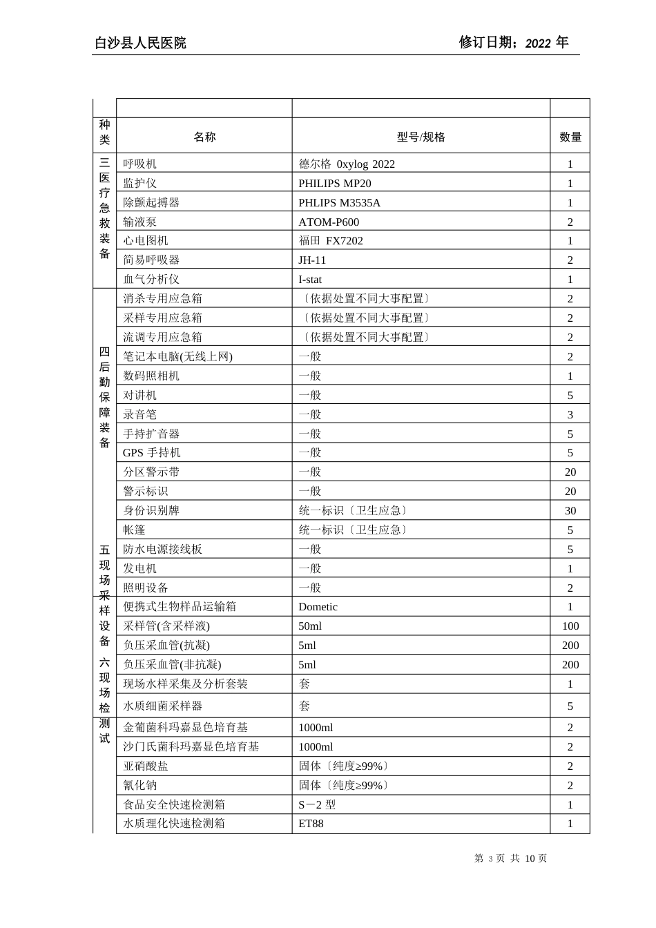 应急物资和设备储备计划_第3页