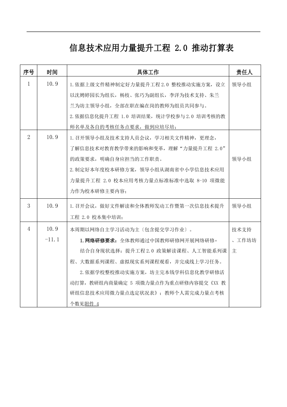 1六艺天骄幼儿园信息技术应用能力提升工程20整校推进实施方案_第3页