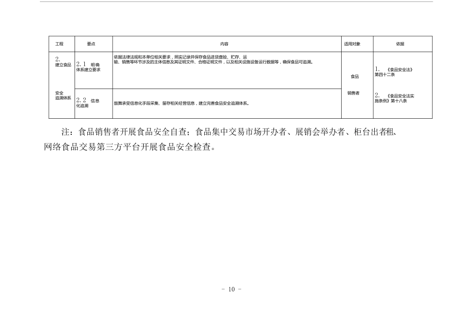 食品销售者食品安全主体责任指南_第2页