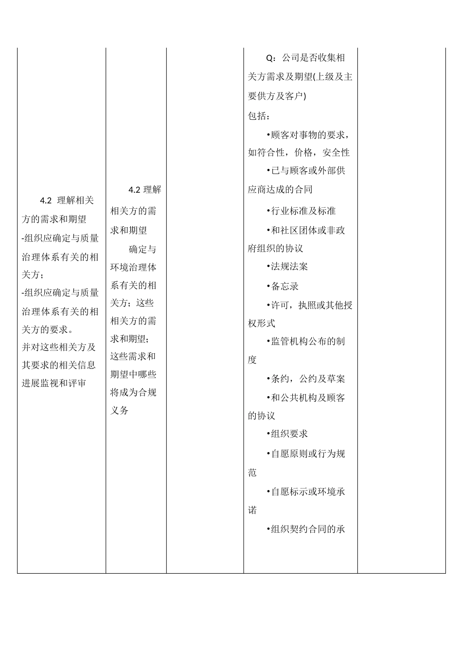 新版质量、环境、职业健康安全管理体系内审检查表_第3页