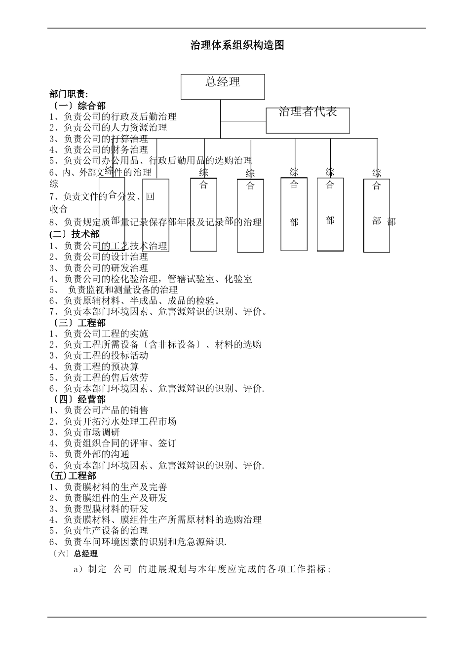 QEHS一体化管理体系组织结构及职能分配对照表_第1页