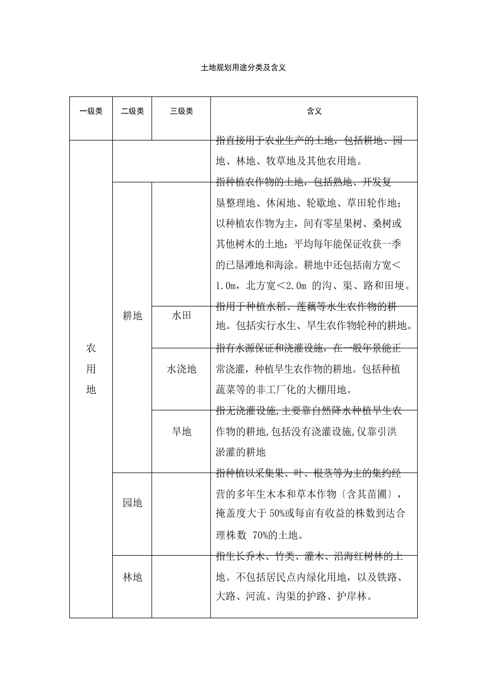 土地利用规划分类_第1页