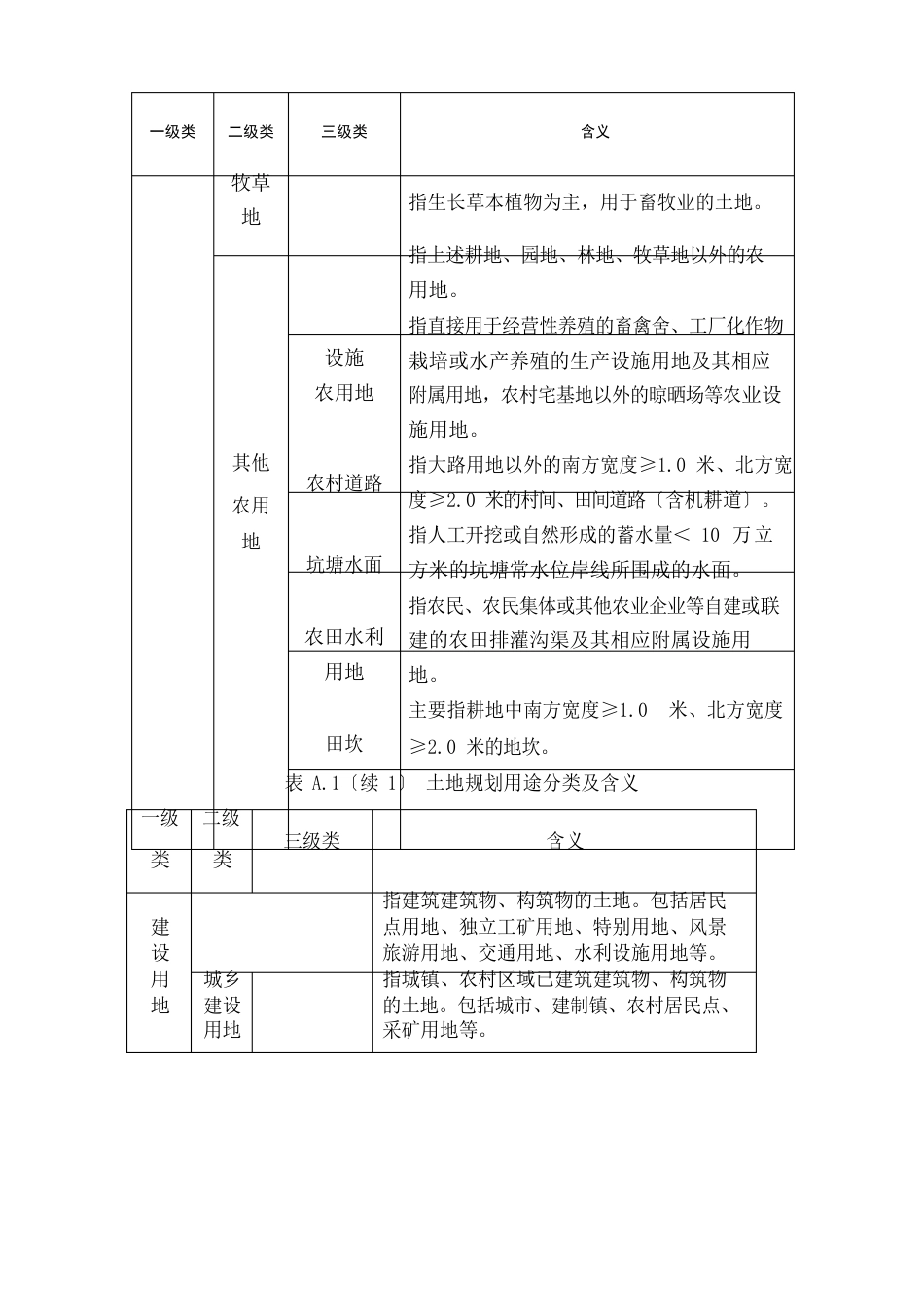 土地利用规划分类_第2页