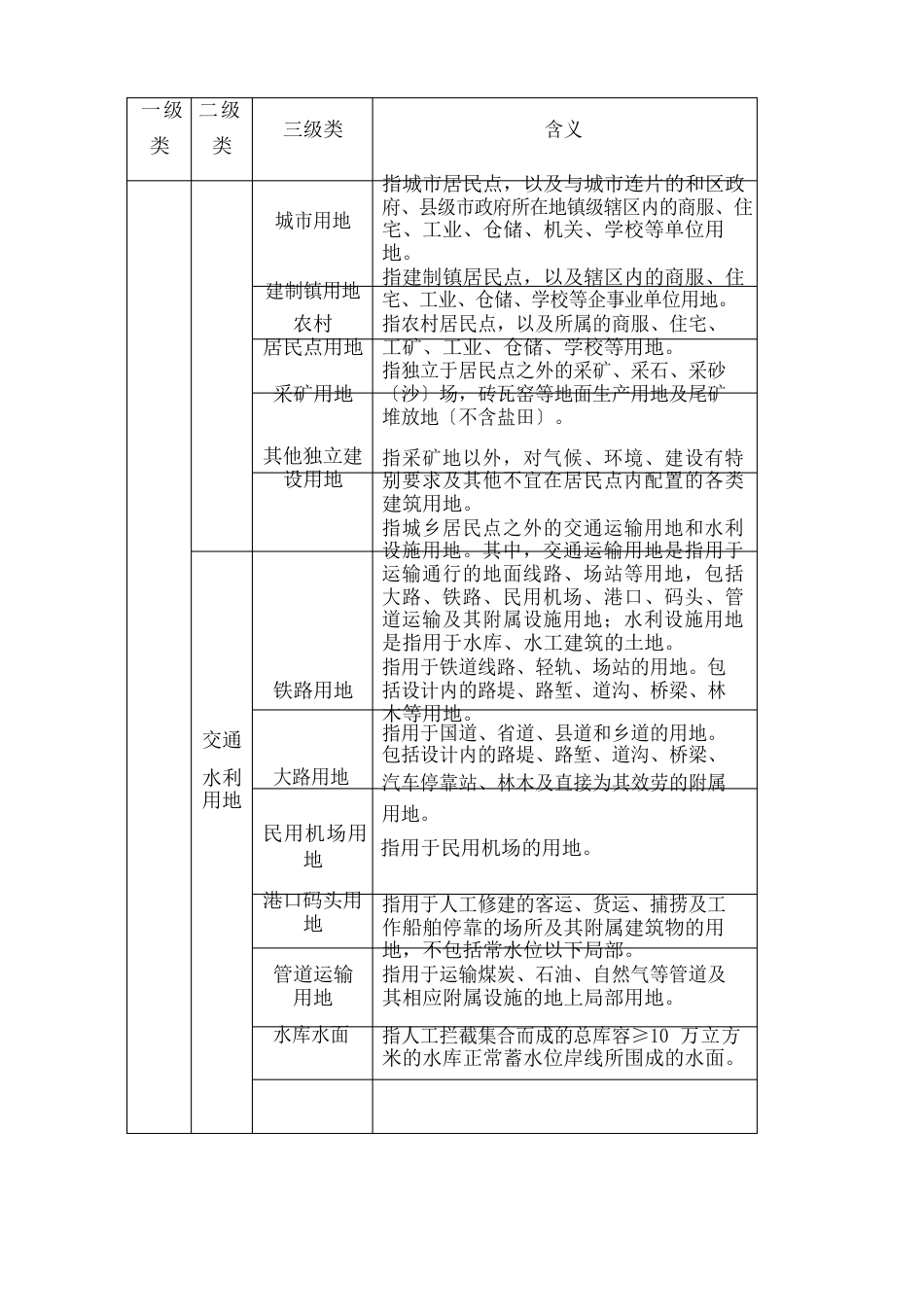 土地利用规划分类_第3页