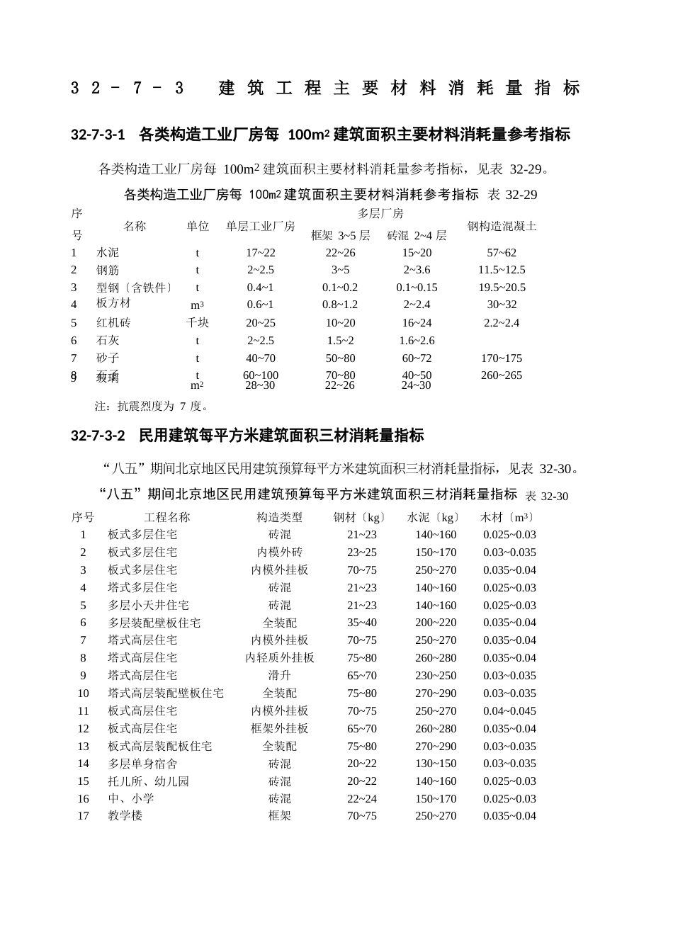 建筑工程主要材料消耗量指标_第1页