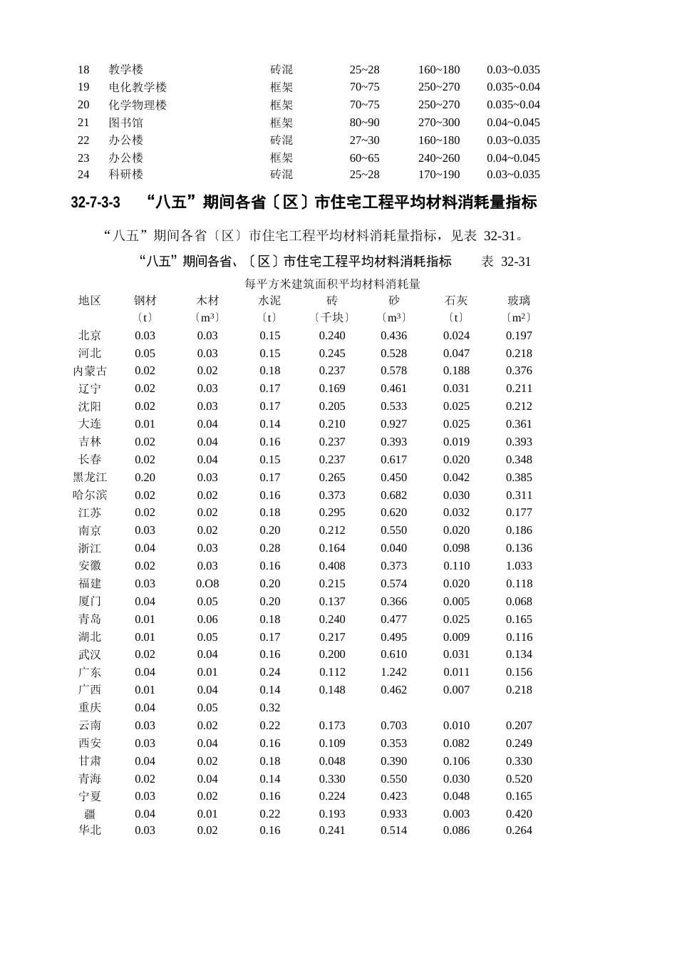 建筑工程主要材料消耗量指标_第2页