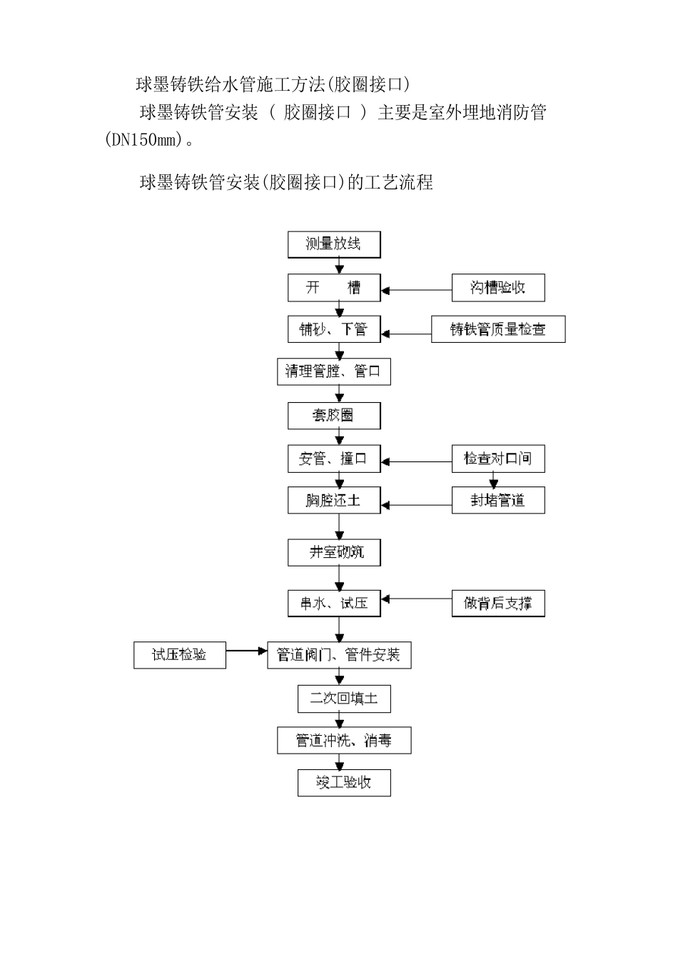 球墨铸铁给水管施工方案_第1页