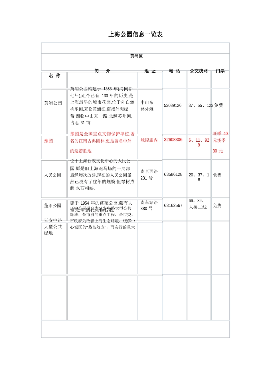 上海公园信息一览表_第1页