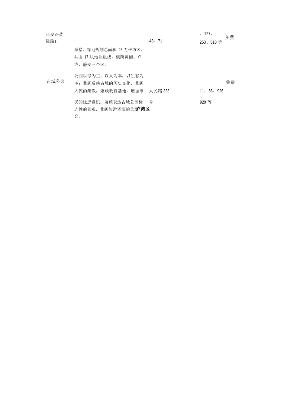 上海公园信息一览表_第2页