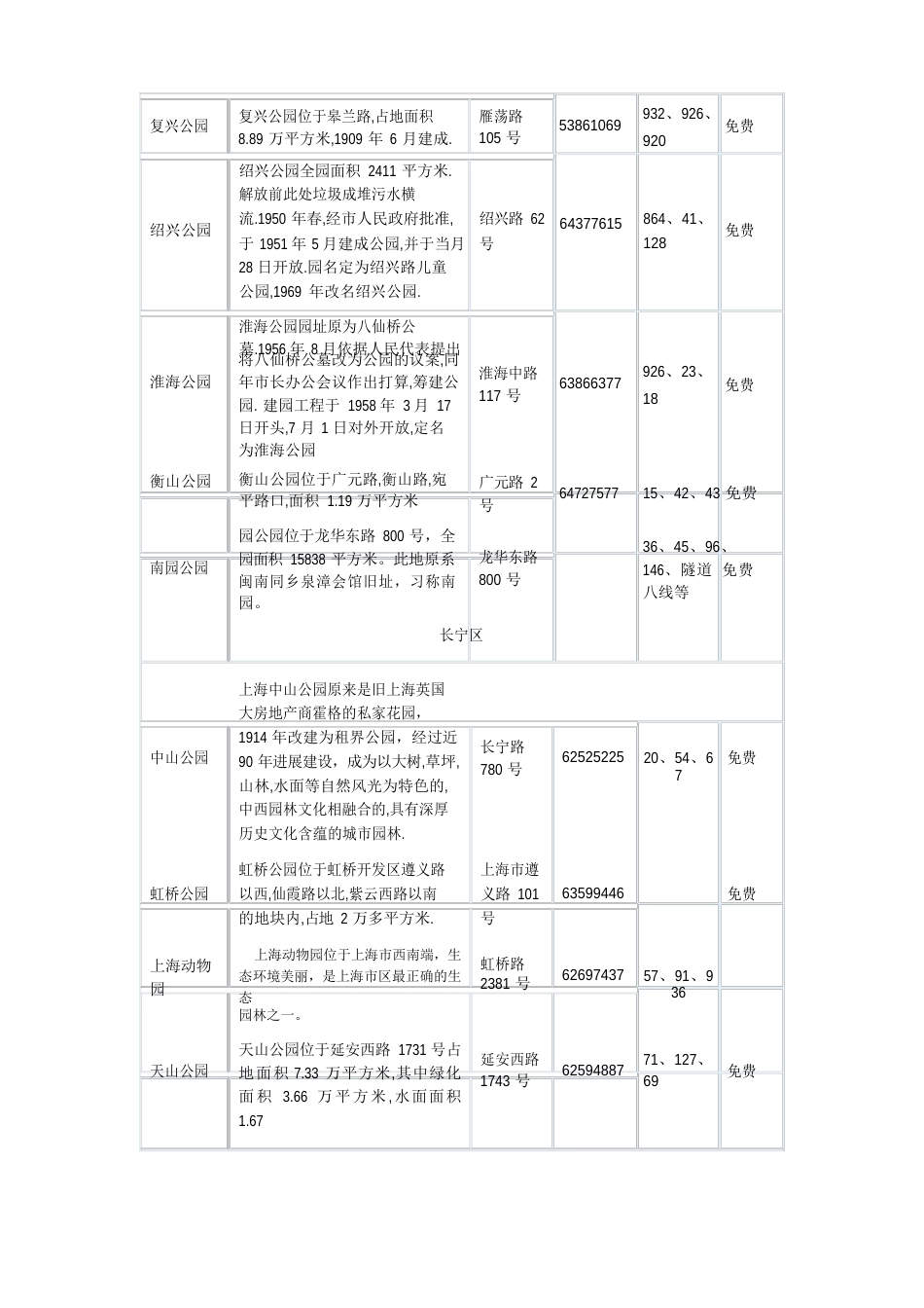 上海公园信息一览表_第3页