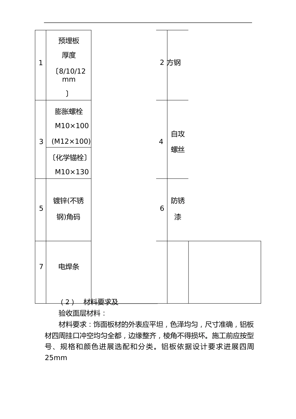 墙面铝板施工方案与技术措施_第2页