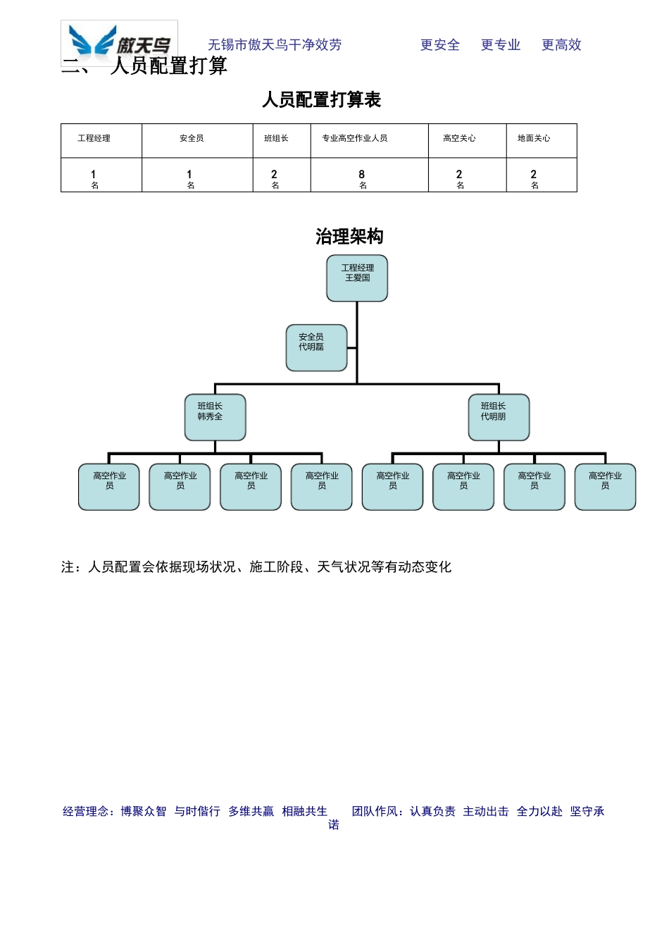 外墙清洗施工方案(瓷砖等)_第3页