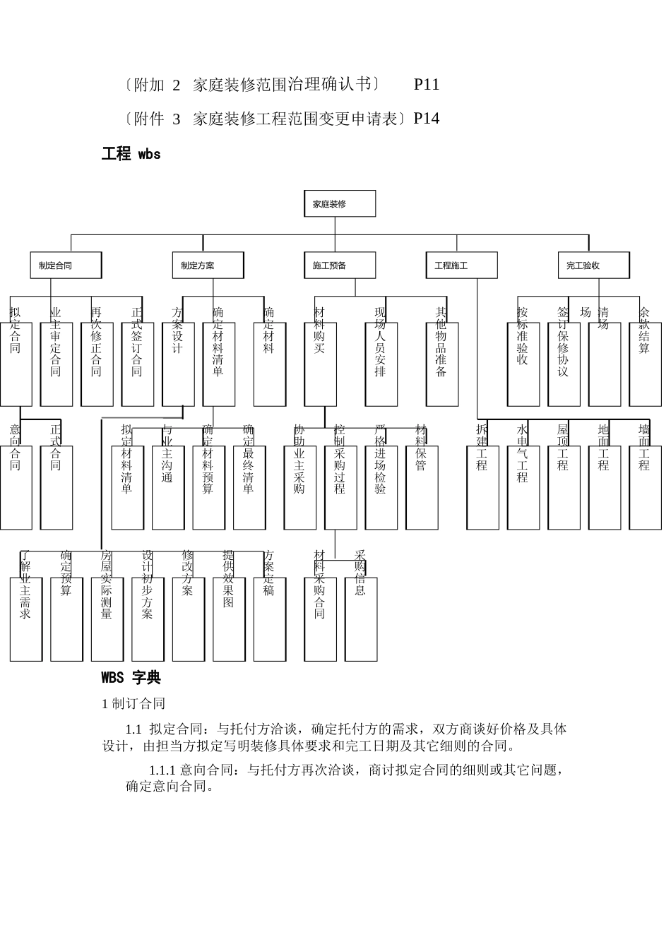 家装项目管理计划书_第2页