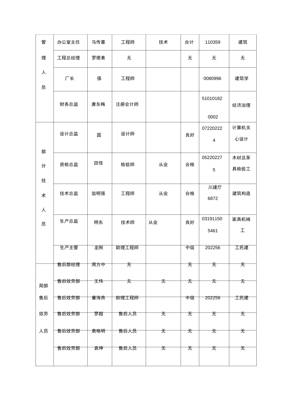 家具项目实施方案实施计划书_第2页