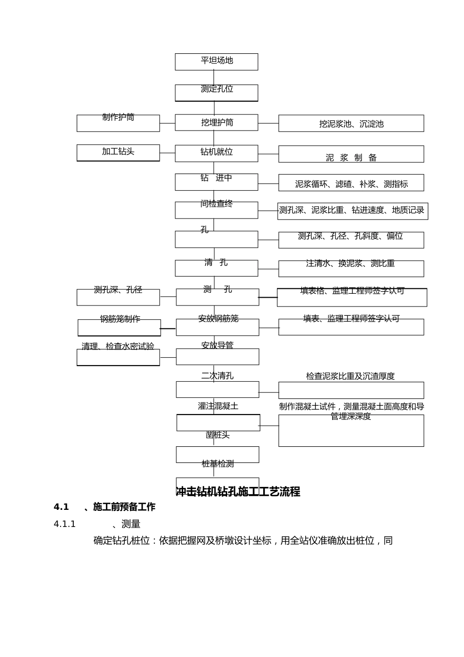 钻孔灌注桩施工作业指导书_第2页