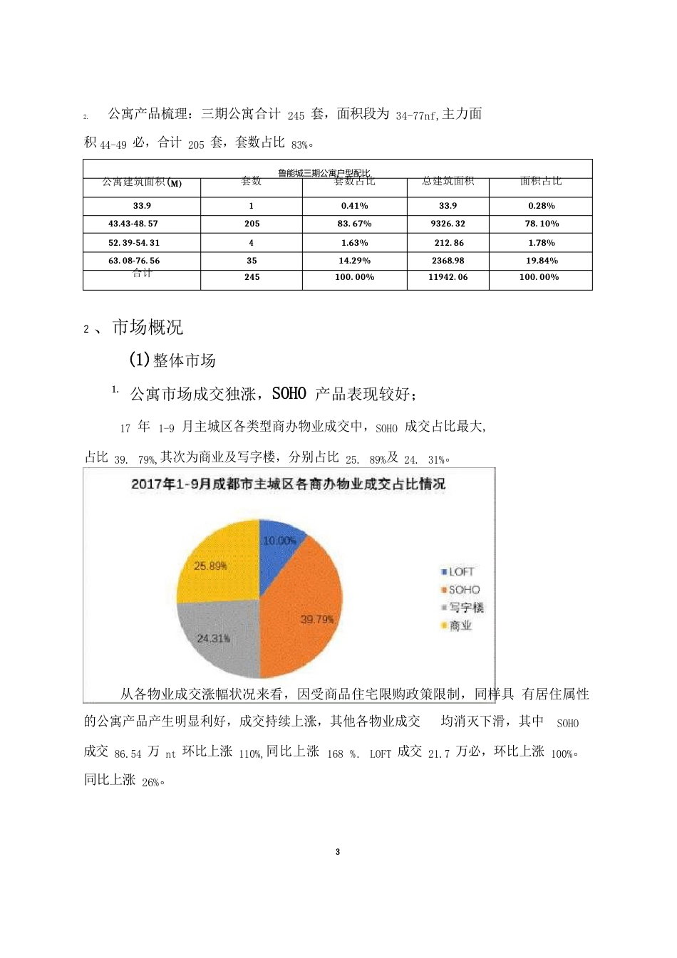 公寓营销方案_第3页
