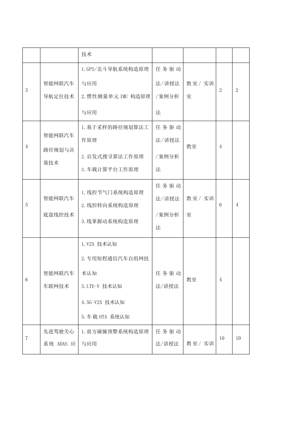 《智能网联汽车技术概论》教学大纲_第3页
