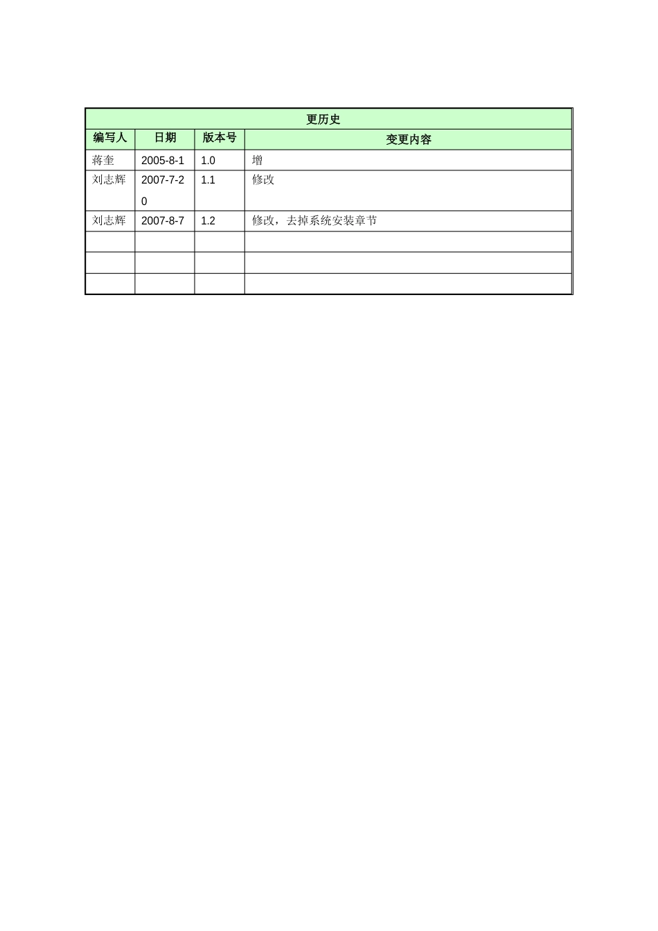 信息系统维护手册模板_第2页