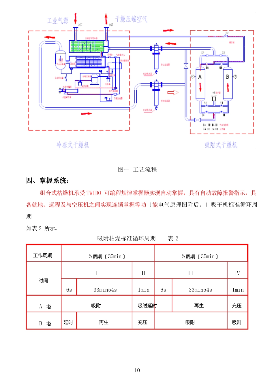 组合式干燥器培训资料_第3页