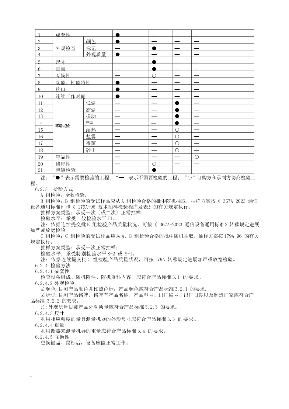 制度规范生产企业产品交付检验验收细则规范_第2页