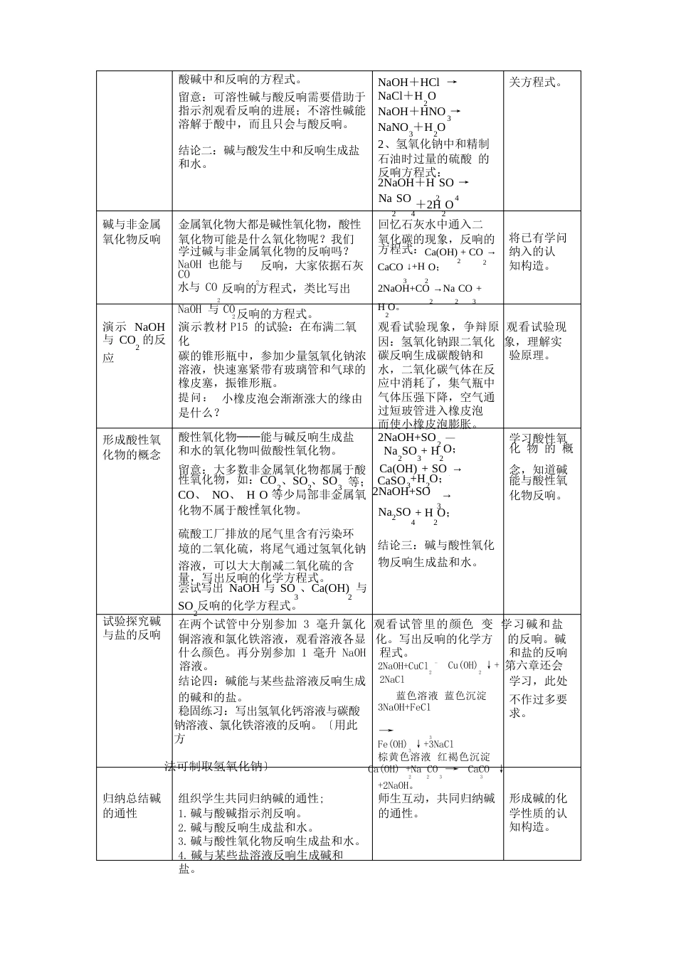 酸和碱的性质研究第3课时碱的性质探究_第3页