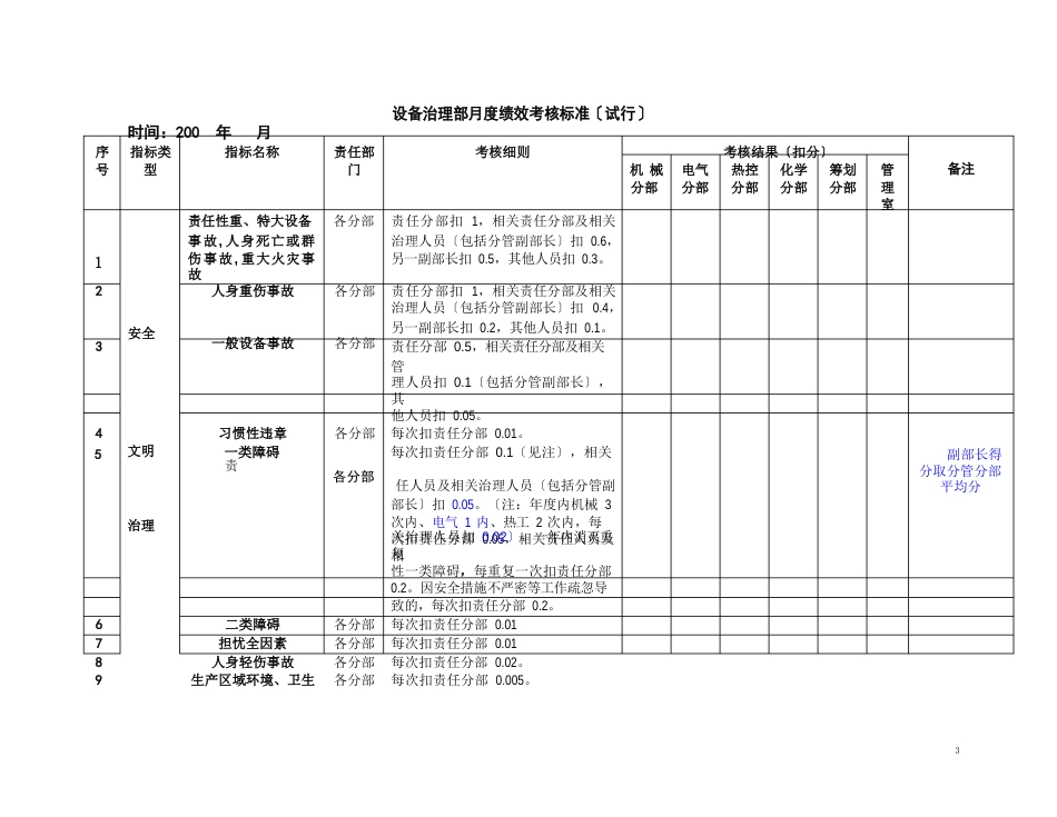 发电厂设备管理部绩效考核管理实施细则_第2页