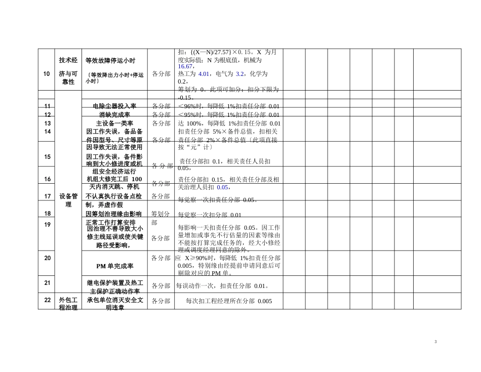 发电厂设备管理部绩效考核管理实施细则_第3页