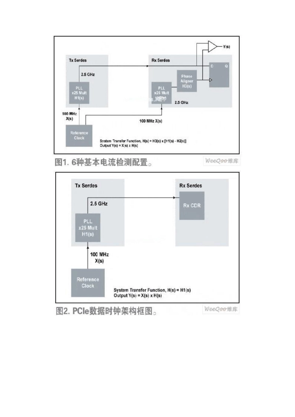 嵌入式系统的PCIEpress时钟分配_第2页