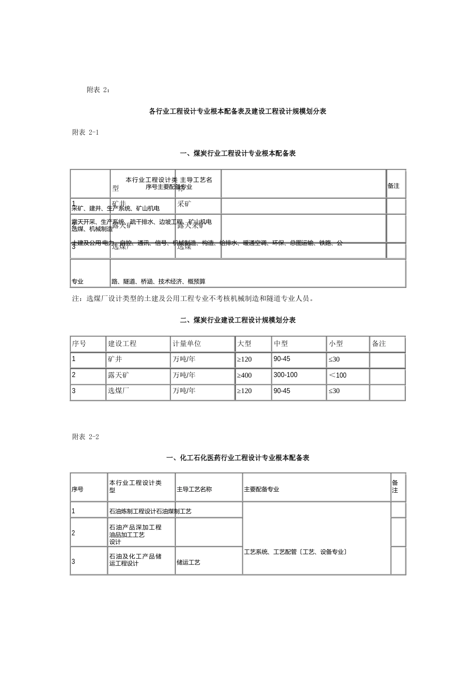 工程设计行业及建设规模划分表_第2页