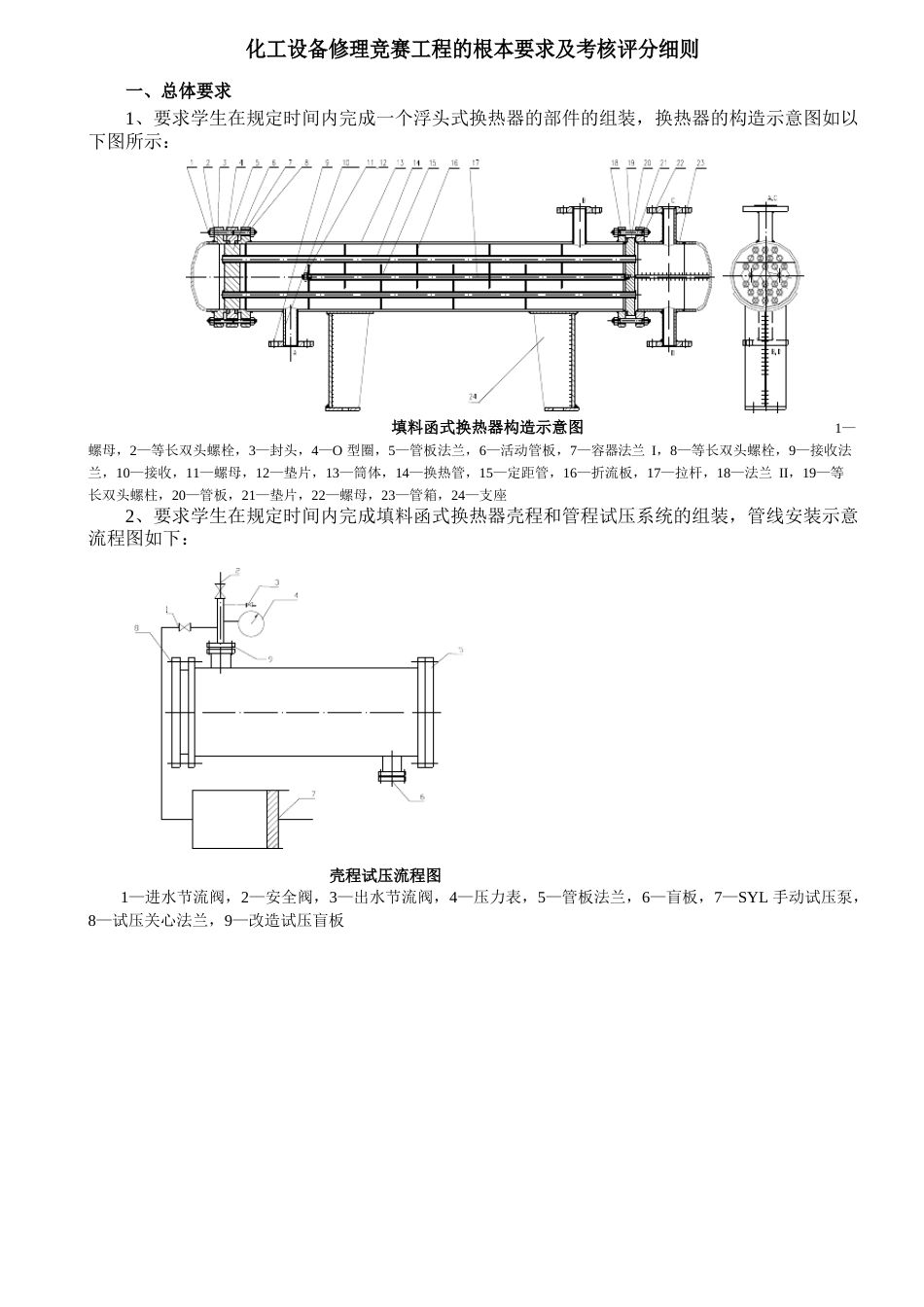 换热器装拆及压力检验竞赛的基本要求及考核评分细则_第1页