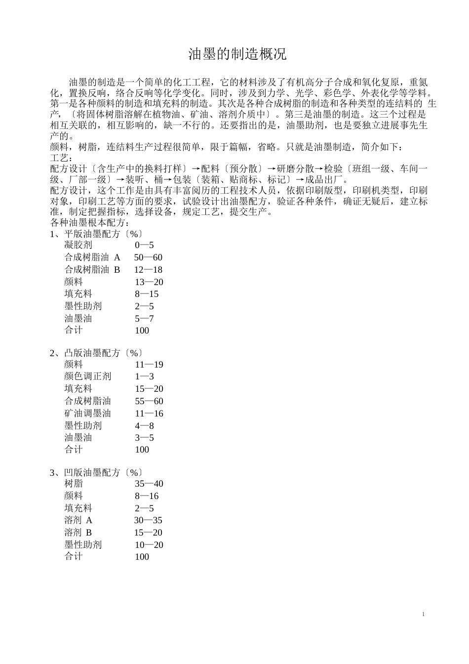 油墨的制造概况和配方_第1页