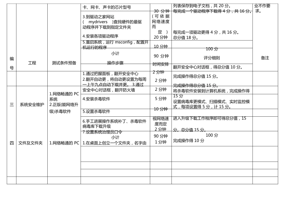 计算机操作技能测试题与考核办法模版_第2页