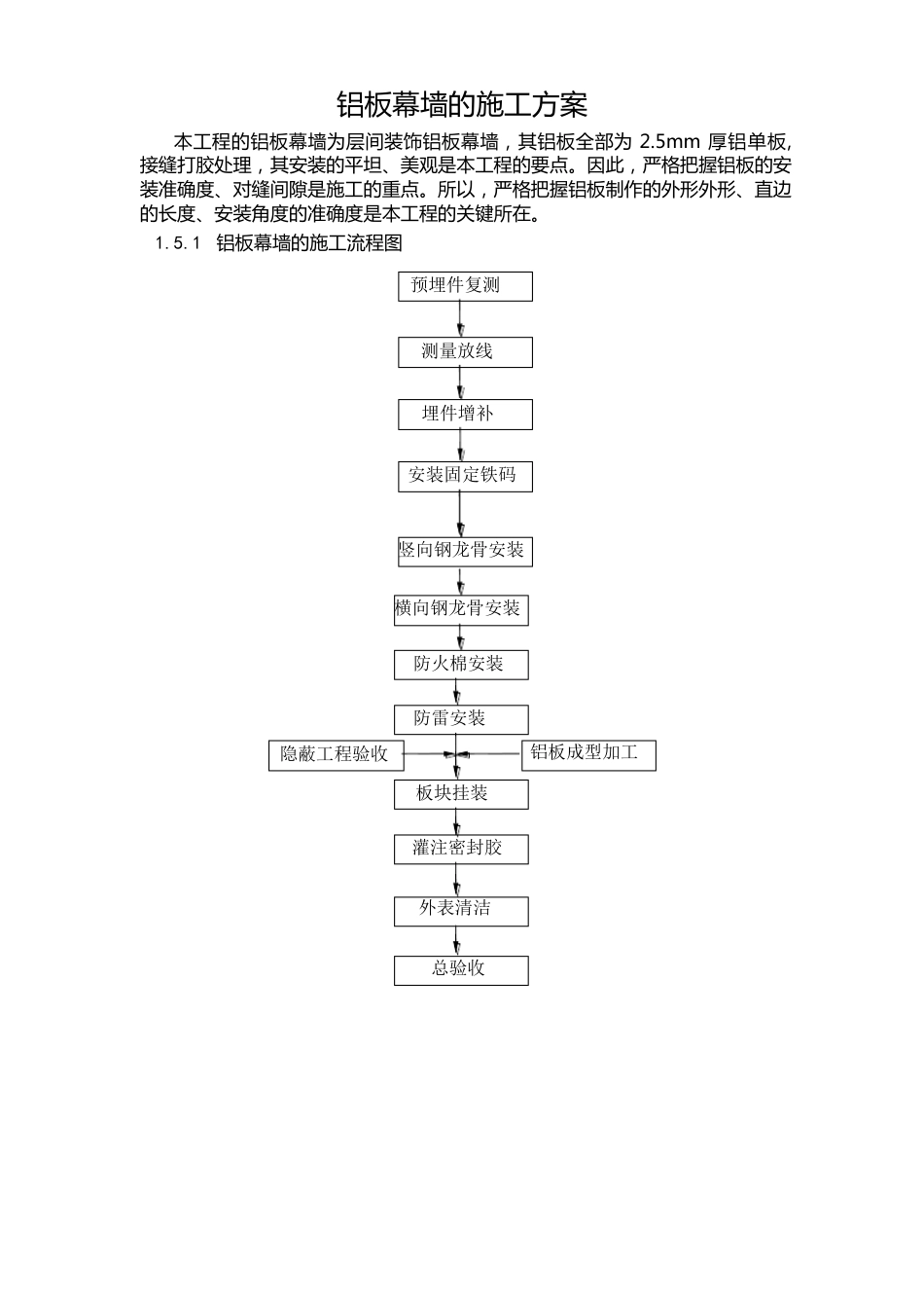 铝板幕墙的施工方案_第1页