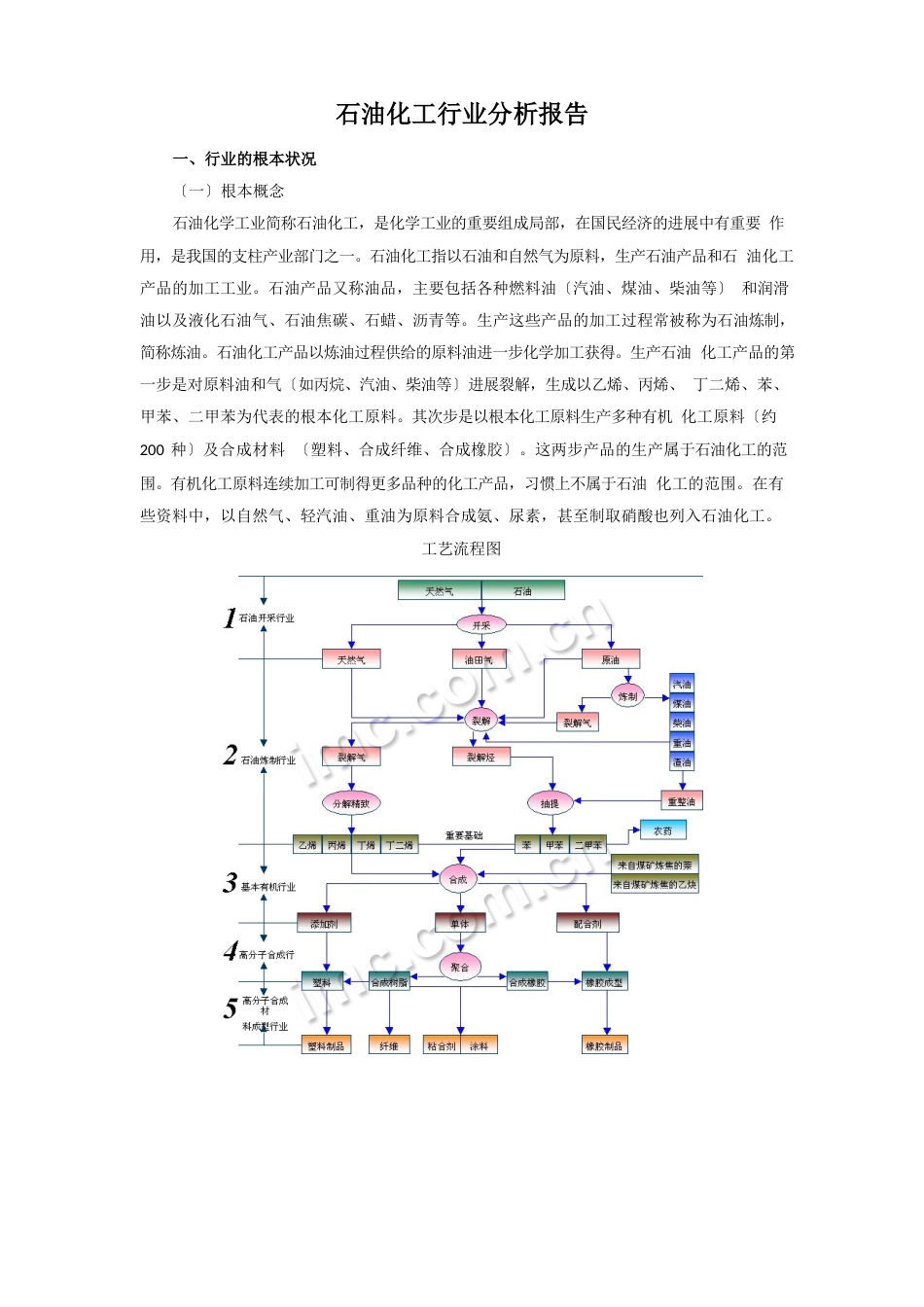 石油化工行业分析报告_第1页