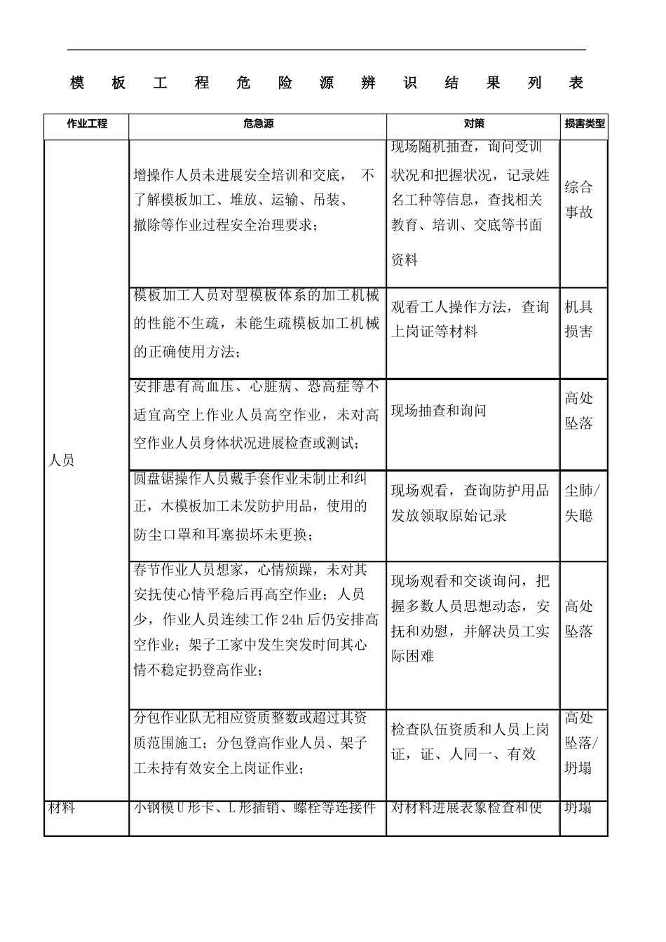 工程危险源辨识结果列表_第2页