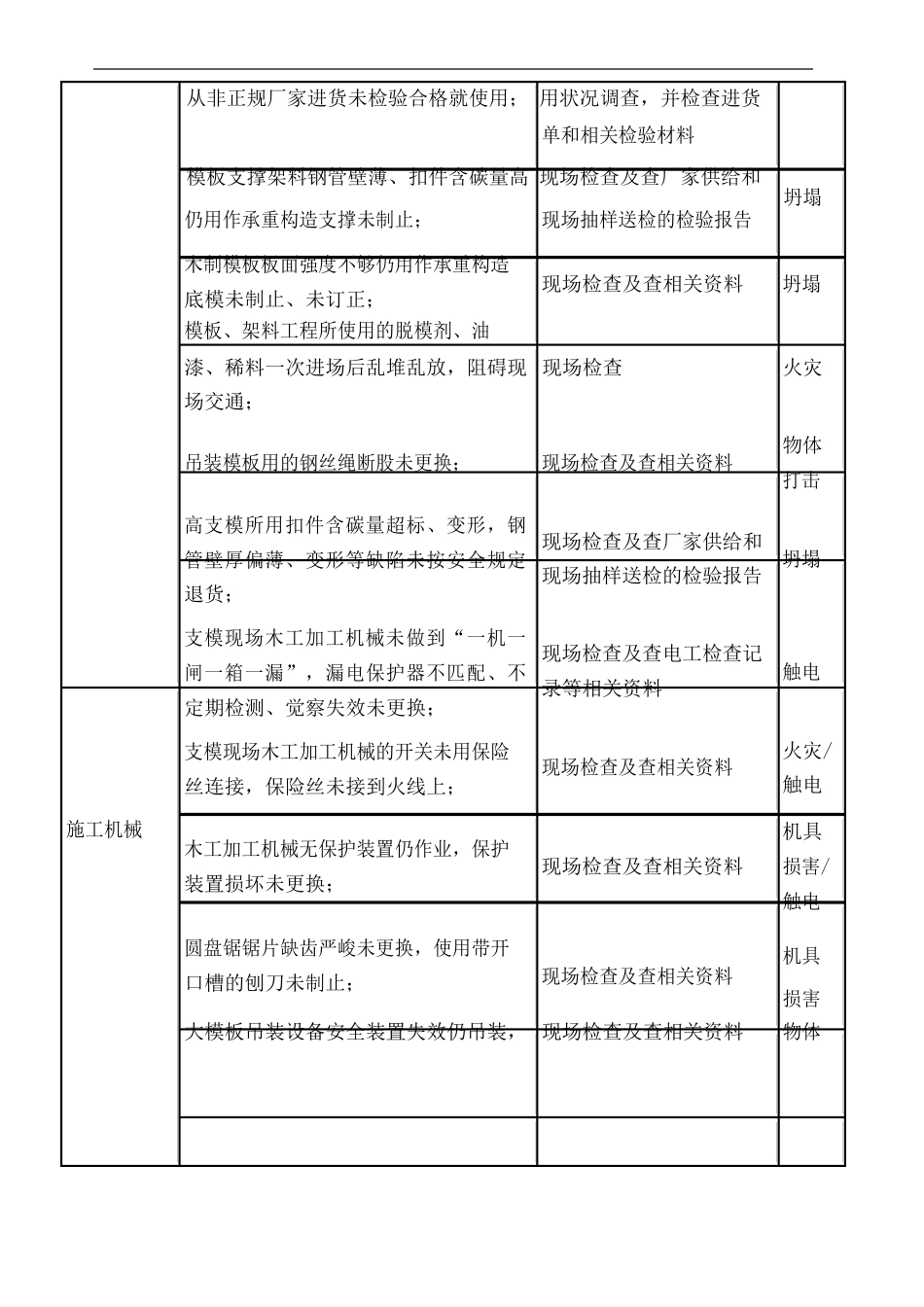 工程危险源辨识结果列表_第3页