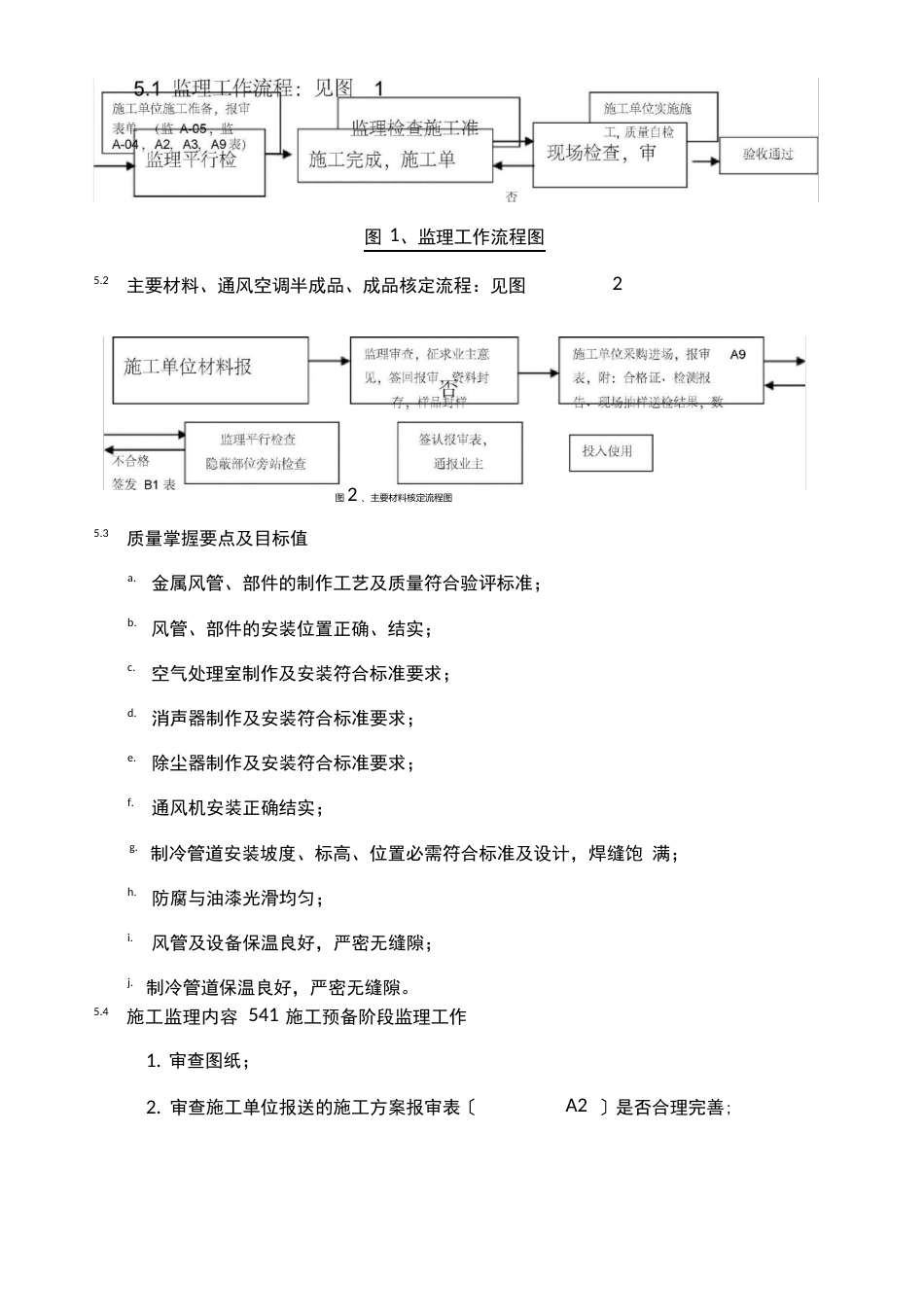 通风空调工程监理实施细则_第2页