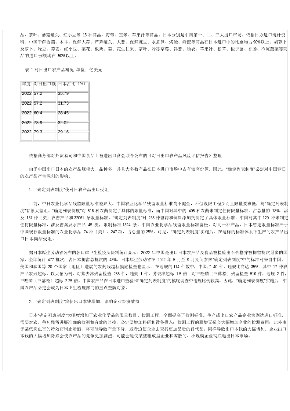 日本肯定列表制度_第2页