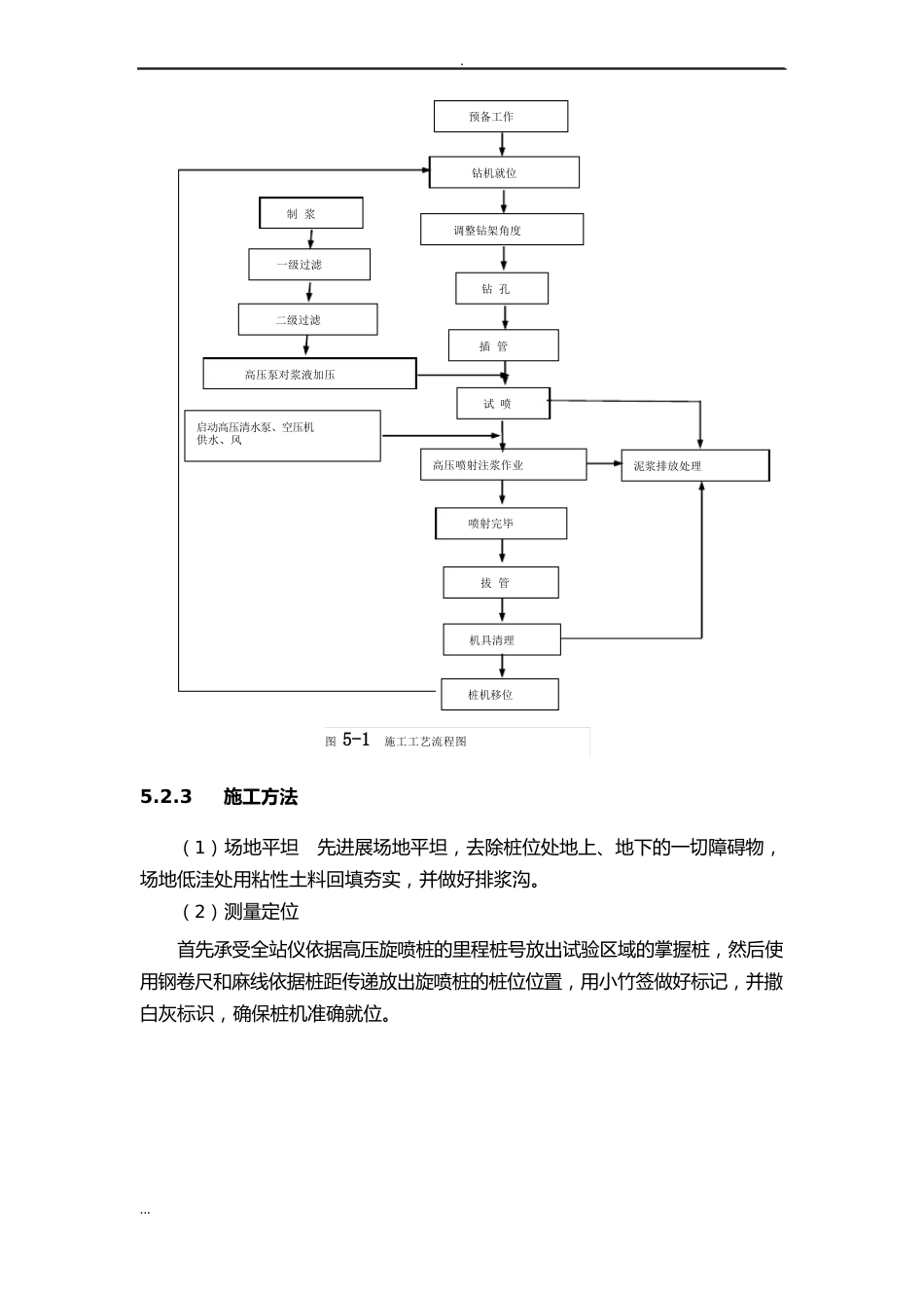 高压旋喷桩(单管)施工及方案_第2页