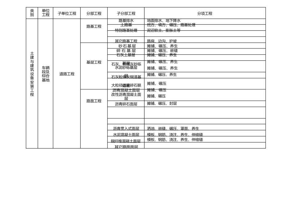 单位、分部与分项工程划分标准_第3页