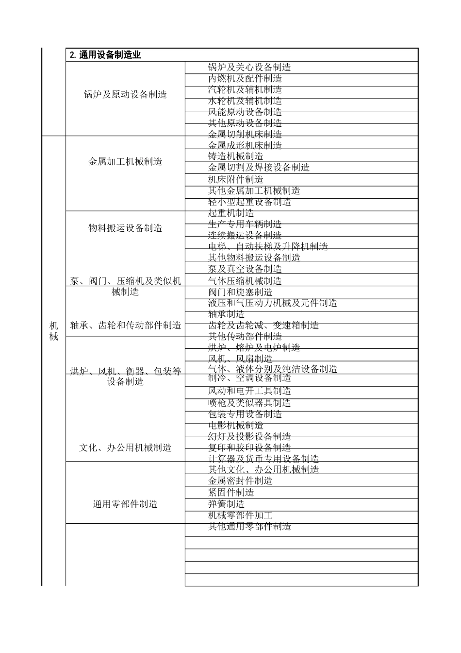 冶金等八大行业企业分类界定简明表_第2页